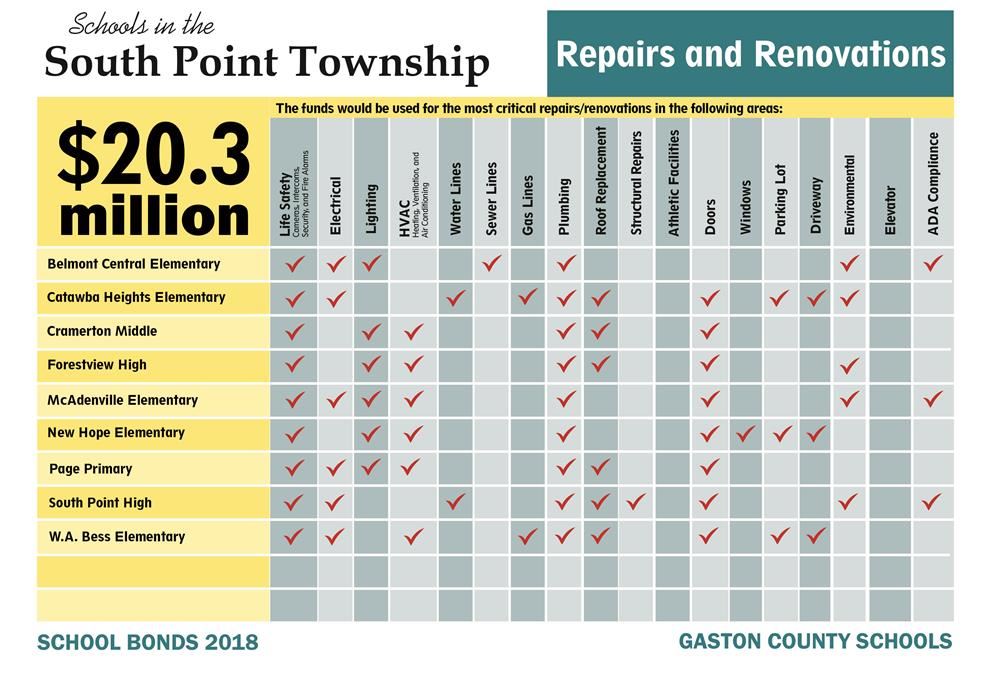 South Point Township